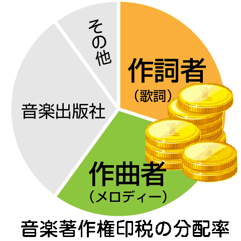 バンドマンに捧げる不定期コラム 本日をもって解散します 解散三回目 バンド内の収入格差