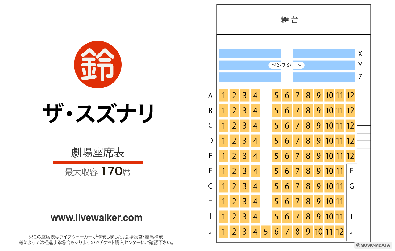 ザ・スズナリ劇場の座席表