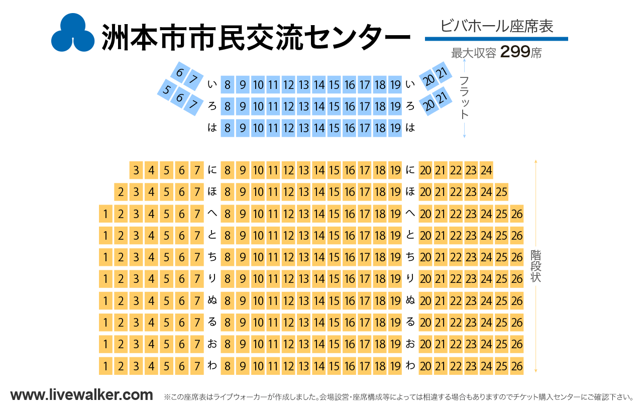 洲本市市民交流センター ビバホールビバホールの座席表