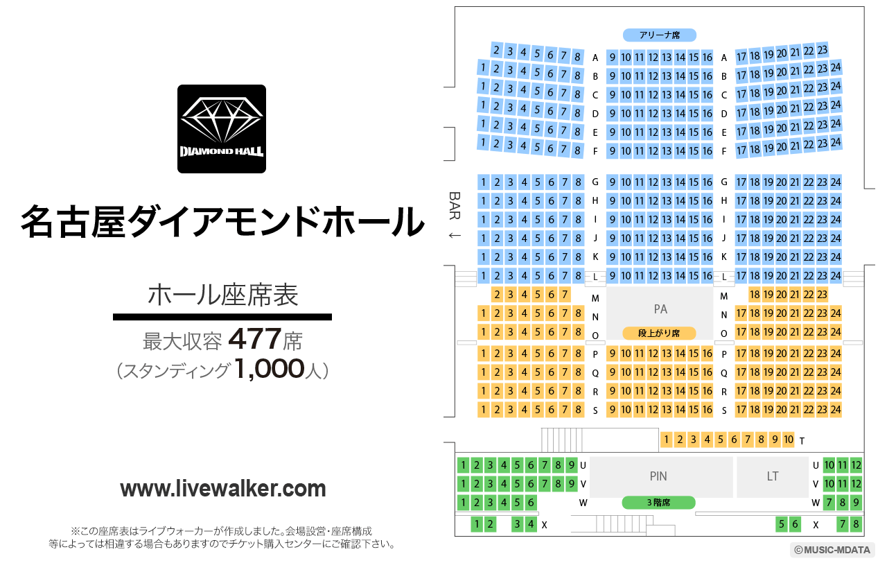 ダイヤモンド ホール 見やす さ