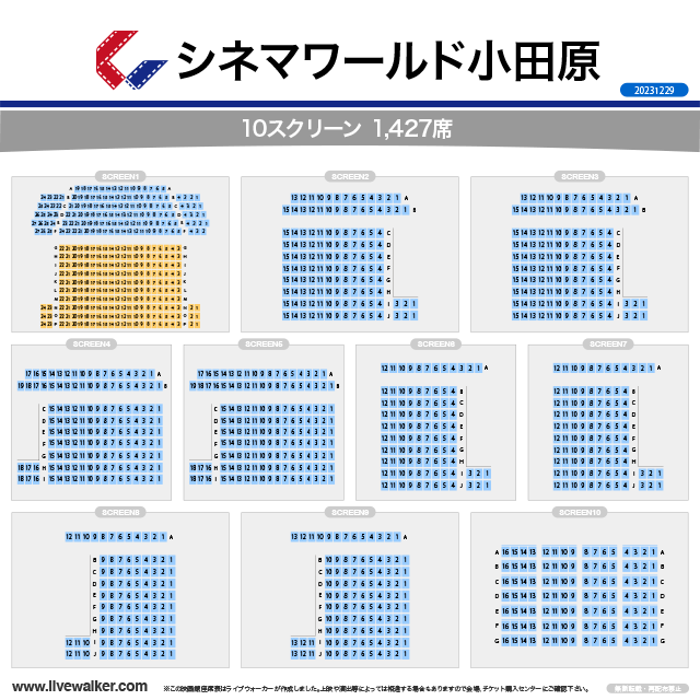 ワールド 小田原 コロナ