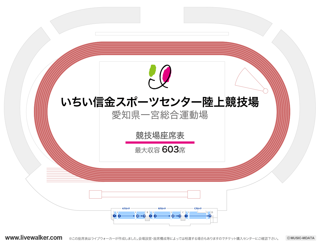 いちい信金スポーツセンター陸上競技場の座席表