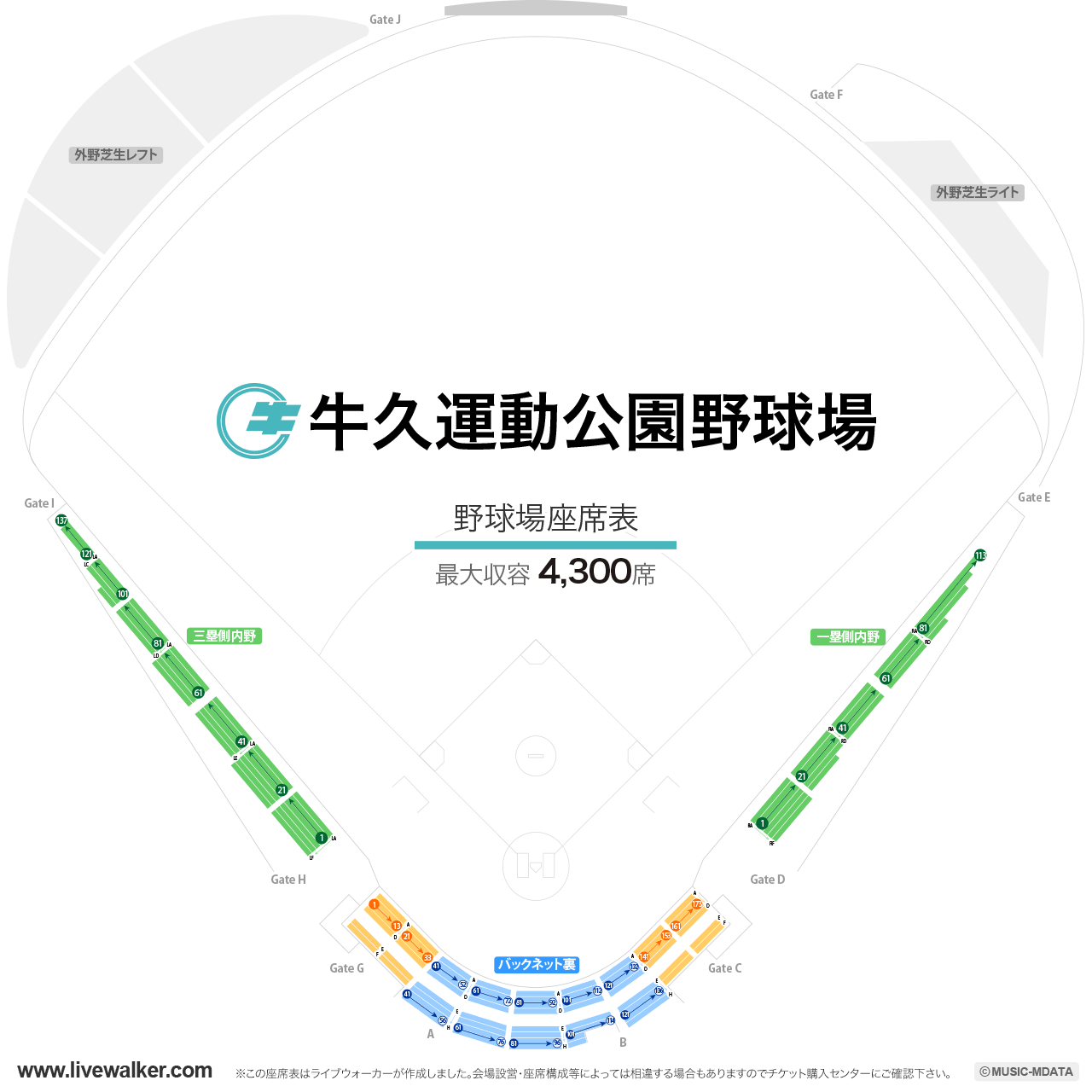 牛久運動公園野球場の座席表