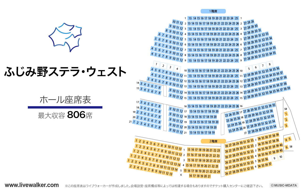 ふじみ野ステラ・ウェストの座席表